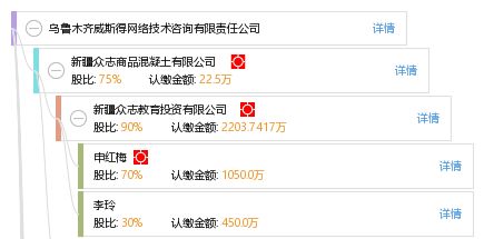 烏魯木齊威斯得網(wǎng)絡(luò)技術(shù)咨詢(xún)有限責(zé)任公司 專(zhuān)業(yè)助力企業(yè)數(shù)字化轉(zhuǎn)型