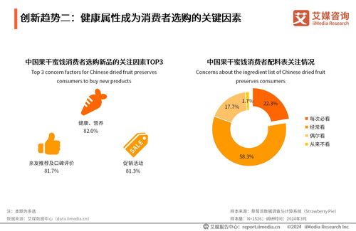 2024年中國(guó)果干蜜餞行業(yè)創(chuàng)新趨勢(shì)與消費(fèi)者洞察報(bào)告 技術(shù)咨詢視角