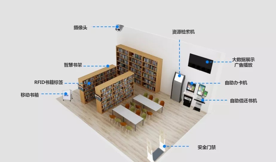 24小時智慧圖書館解決方案 嵌入式硬件打造多種智能終端，計(jì)算機(jī)網(wǎng)絡(luò)技術(shù)賦能高效服務(wù)